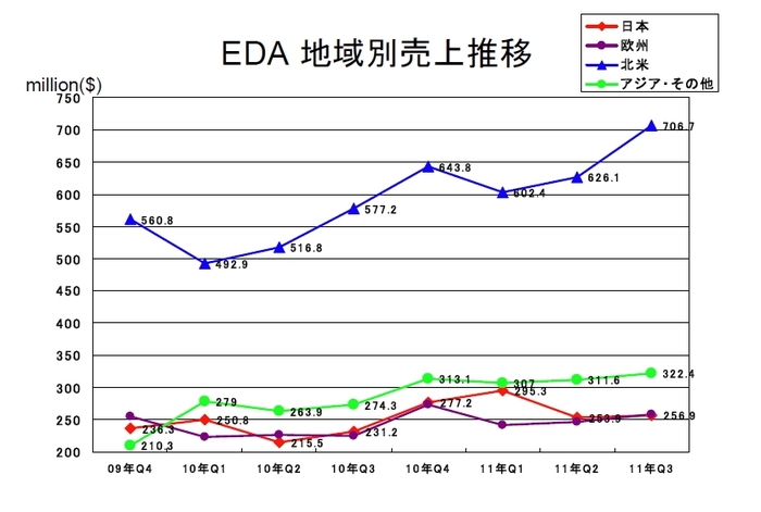 EDAC-Market2011Q3.jpg