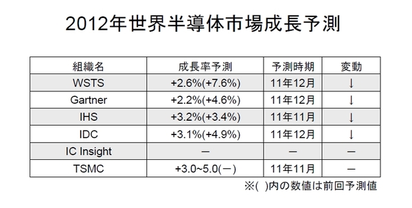 semi_forcast2012-01.jpg