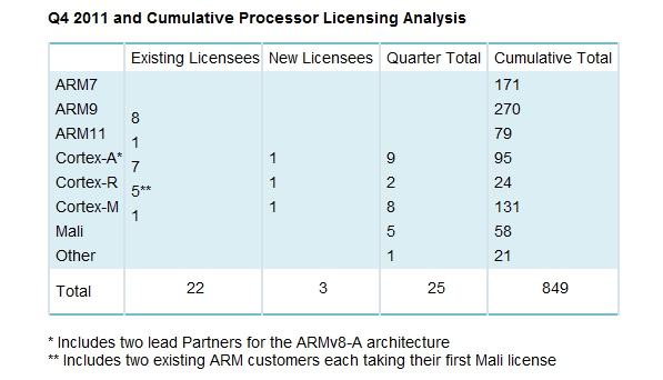 ARM2011Q401.jpg