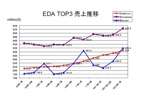 EDATOP3_2012-02.jpg