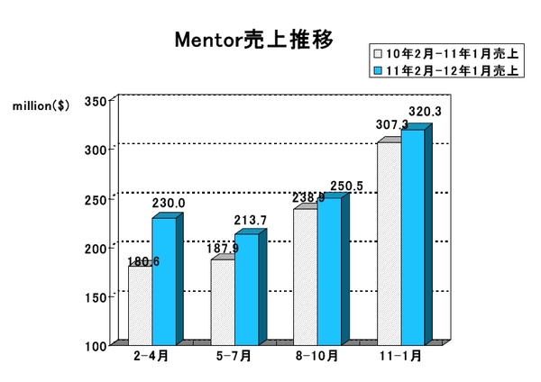 MENT2012Q4.jpg