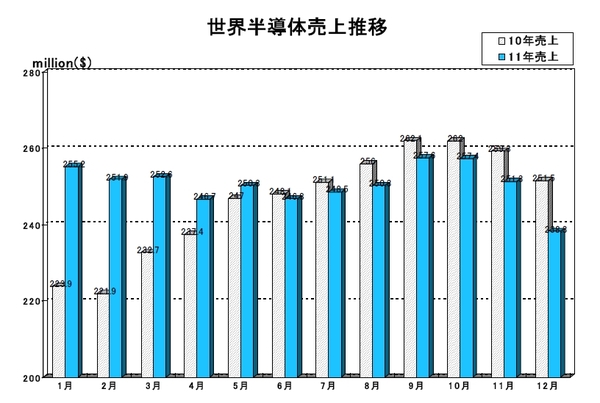 SIA2011-2012-01.jpg