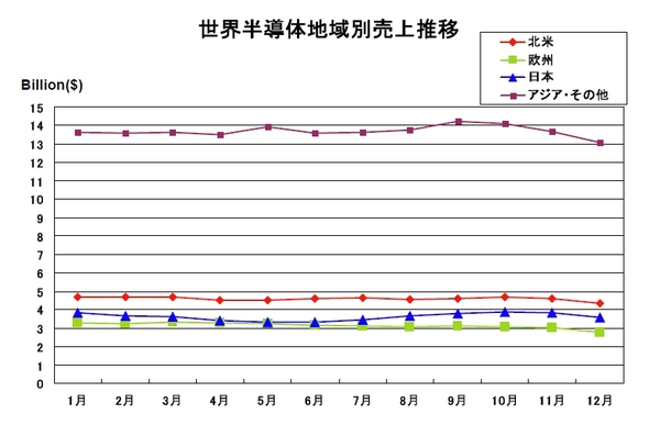 SIA2011-2012-02.jpg