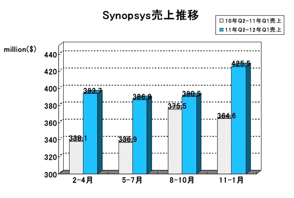 SNPS-2012Q1.jpg