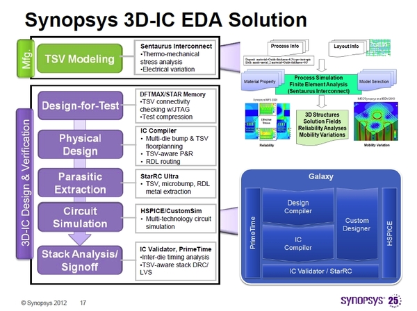 Synopsys-3d01.jpg