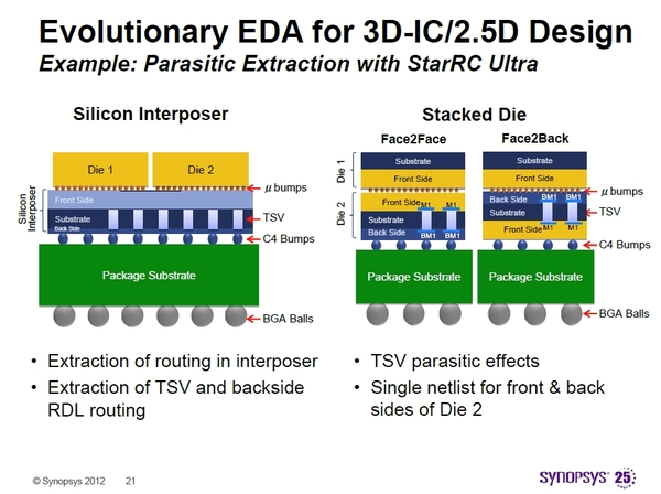 Synopsys-3d02.jpg