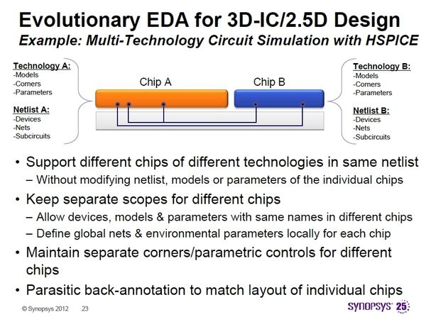 Synopsys-3d03.jpg