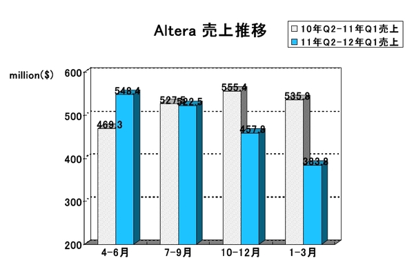 Altera2012Q1.jpg