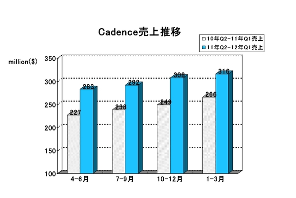 CDNS2012Q1.jpg