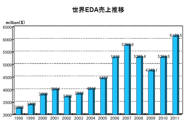 EDAC2011.jpg