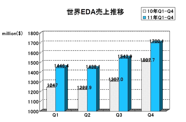 EDAC2011Q4.jpg