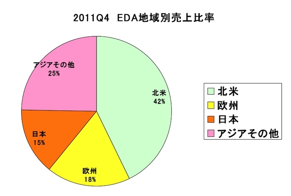 EDAC2011Q4Market.jpg