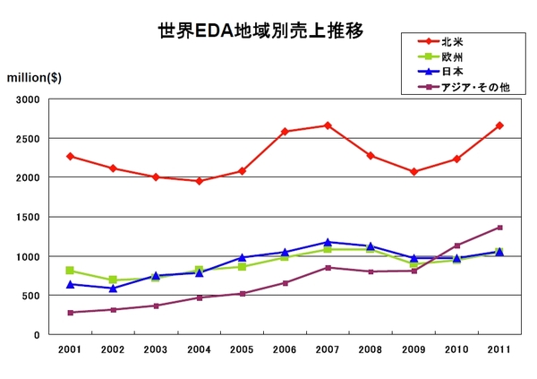 EDAC2011m.jpg