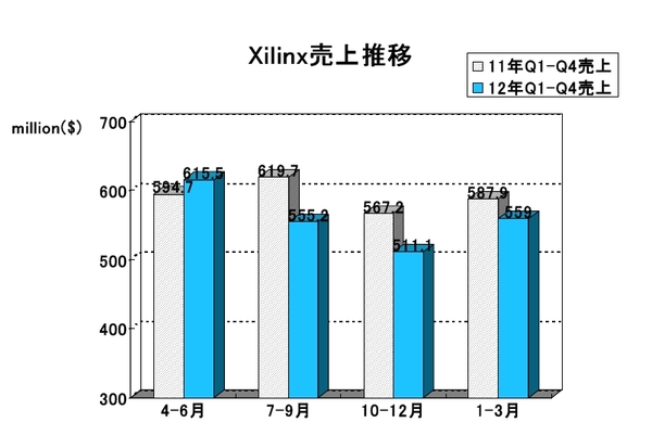 Xilinx2012Q4.jpg