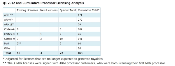 arm2012Q1-01.jpg