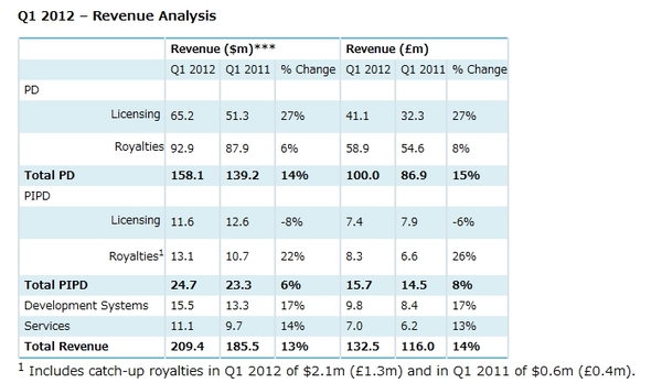 arm2012Q1-02.jpg