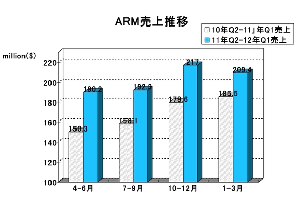 arm2012Q1-03.jpg