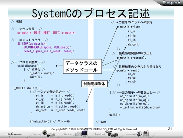 CDNS-Ikegami04.jpg