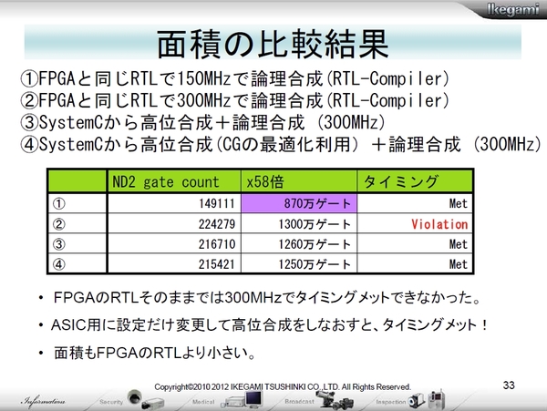 CDNS-Ikegami07.jpg