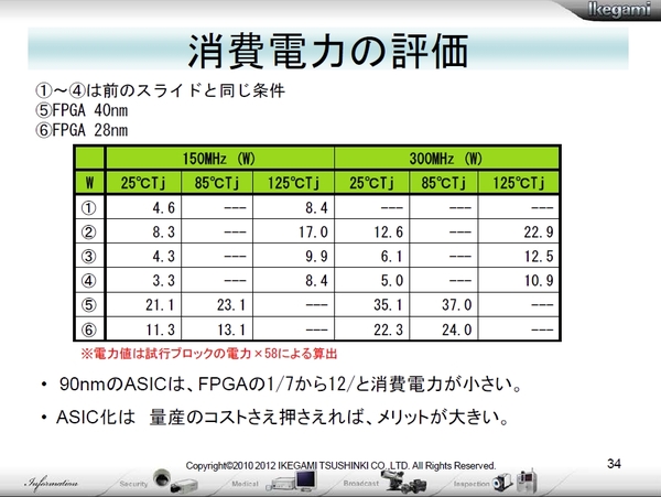 CDNS-Ikegami08.jpg