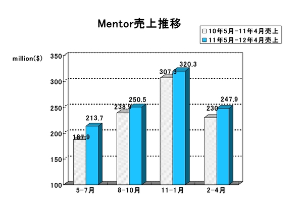 MENT2013Q1.jpg