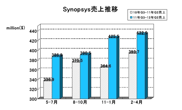 SNPS-2012Q2.jpg