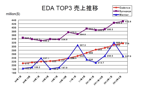 TOP3-2012-04.jpg