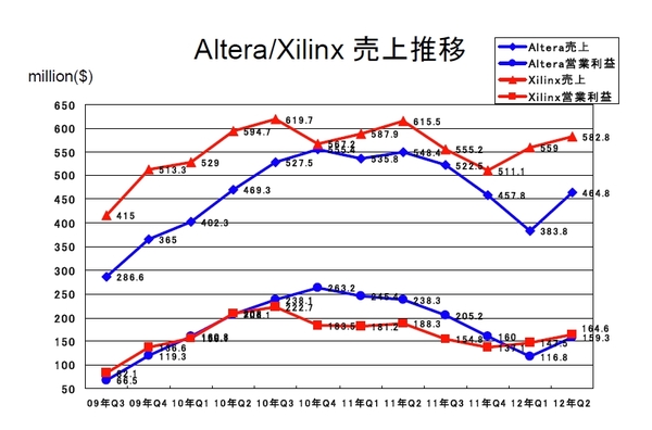 ALTR_XLNX2012Q2.jpg