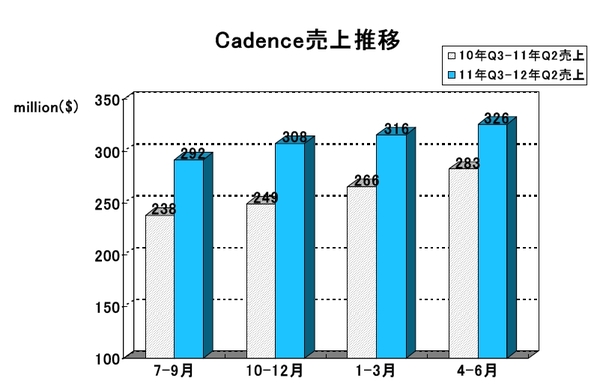 CDNS2012Q2.jpg