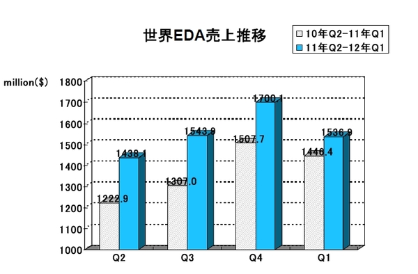 EDAC2012Q1.jpg