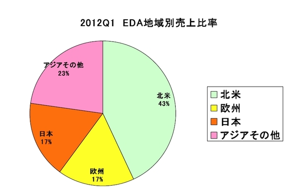 EDAC2012Q1Market.jpg