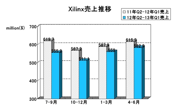 Xilinx2013Q1.jpg