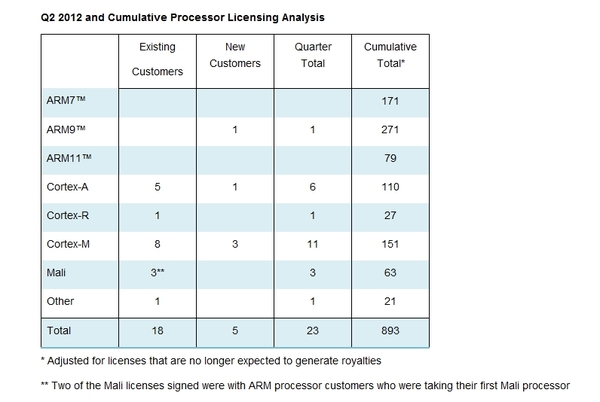 arm2012Q2-01.jpg