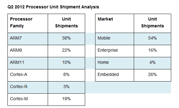 arm2012Q2-02.jpg