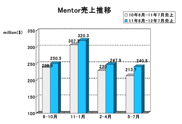 MENT2013Q2.jpg