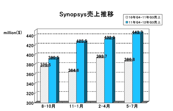 SNPS_2012Q3.jpg