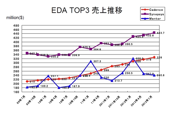 TOP3-2012-07.jpg