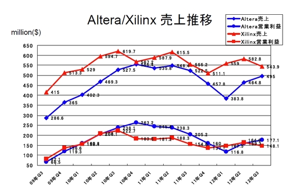 ALTR-XLNX（2012Oct）.jpg