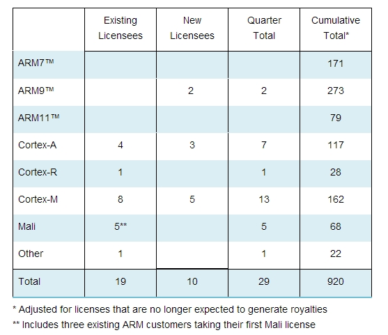 ARM2012Q3-01.jpg