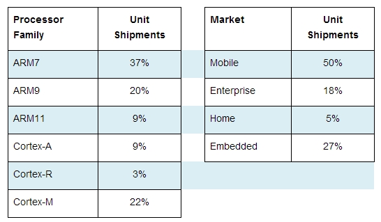 ARM2012Q3-02.jpg