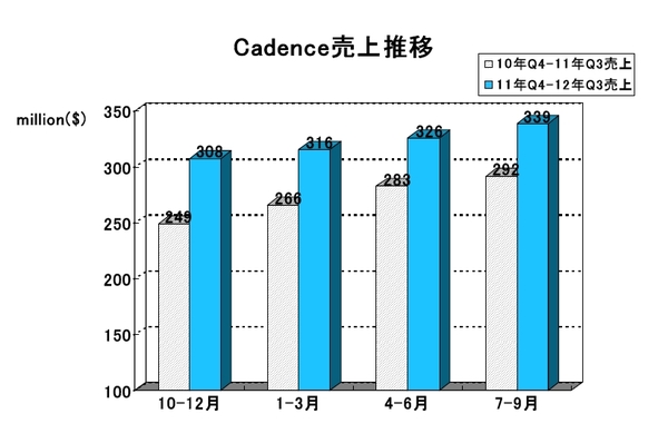 CDNS2012Q3.jpg