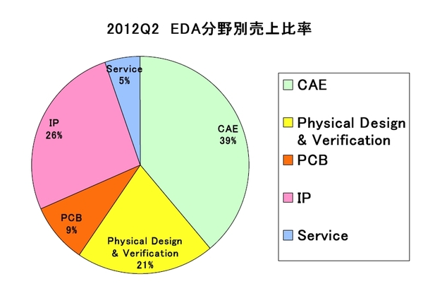 EDAC2012Q2Category.jpg