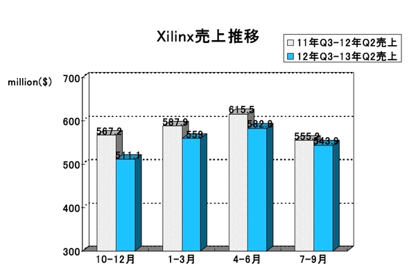 XLNX-2013Q3.jpg