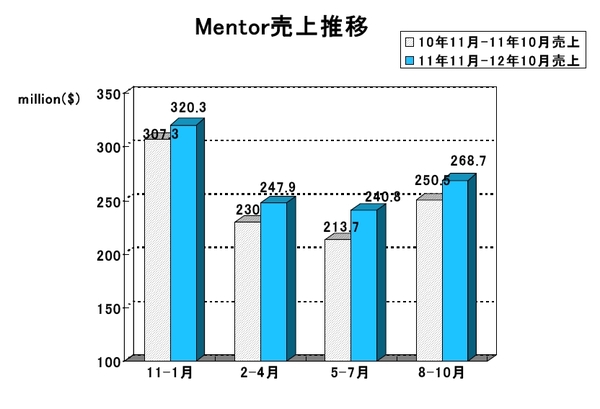 MENT2013Q3.jpg