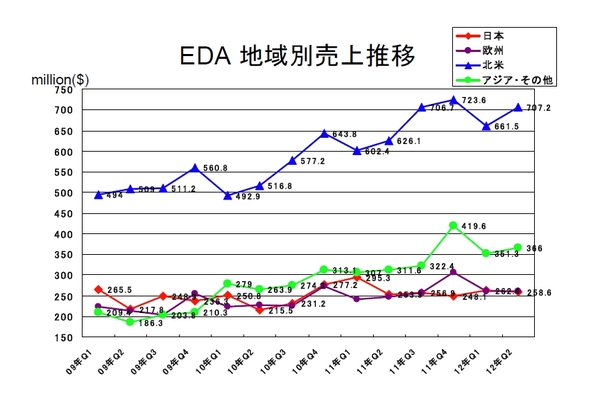 EDAC2012Q2m.jpg