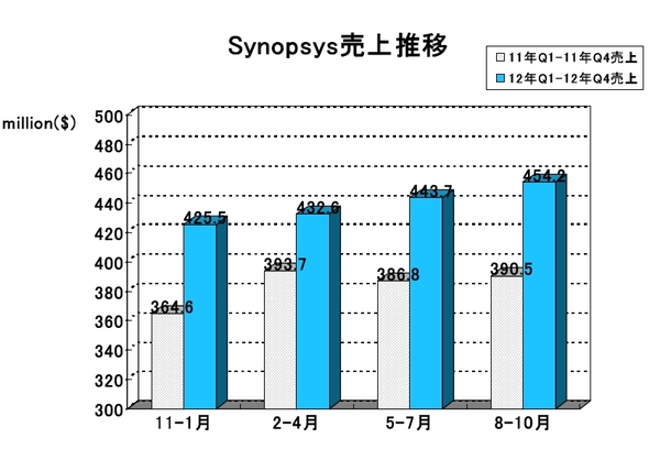 SNPS-2012Q4.jpg