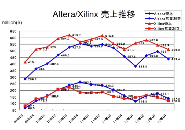 ALTR-XLNX（2013Jan）.jpg