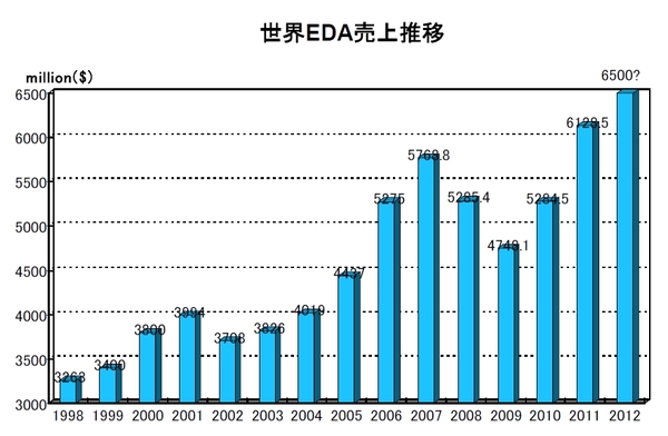 EDAC2012F.jpg