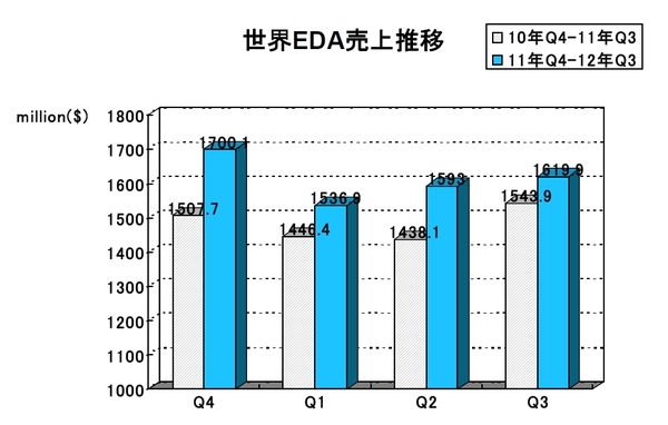 EDAC2012Q3.jpg