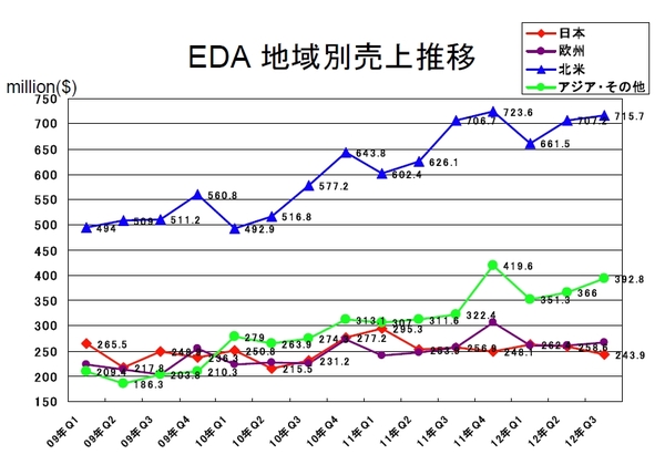 EDAC2012Q3m.jpg